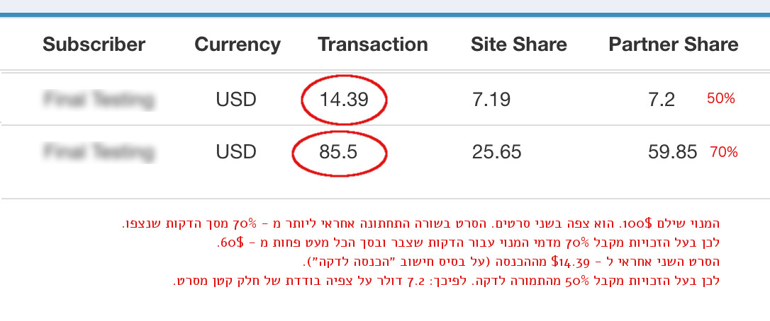 חישוב תמורה ליוצרות ויוצרים