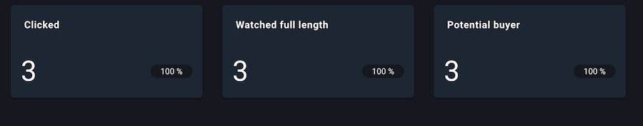 screenable analytics
